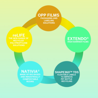 closed loop dynamic cycle