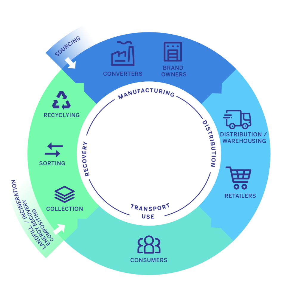 Mechanical Recycling Process