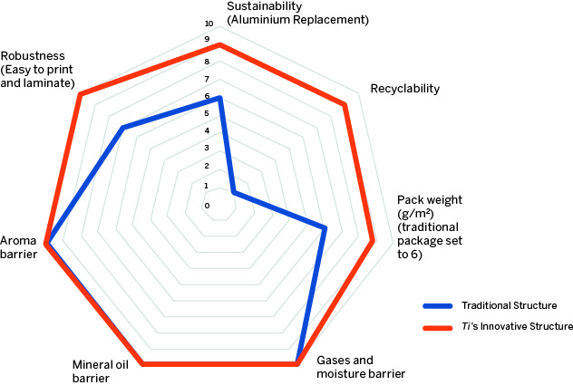 PP-based Coffee Packaging: Where Performance meets Recyclability